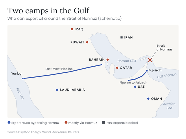 Schematic map of the Gulf with the pipelines to Yanbu and Fujairah
