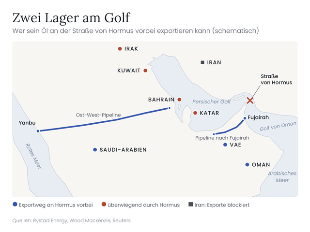 Schematische Karte des Golfs mit den Pipelines nach Yanbu und Fujairah