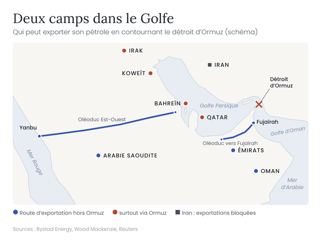 Carte schématique du Golfe avec les oléoducs vers Yanbu et Fujaïrah